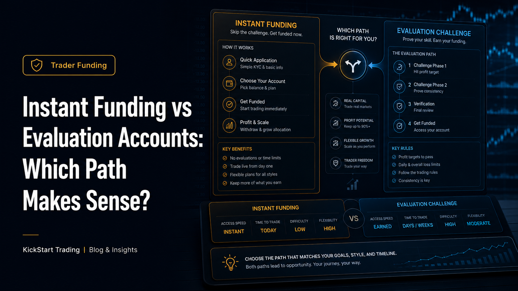 Instant Funding vs Evaluation Accounts: Which Path Makes Sense?