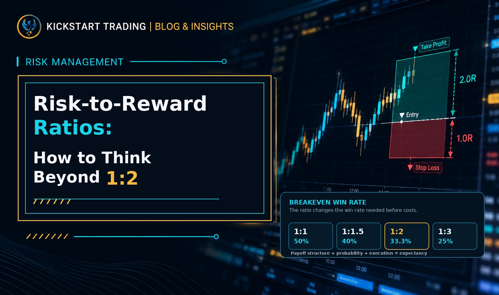 Risk-to-Reward Ratios: How to Think Beyond 1:2