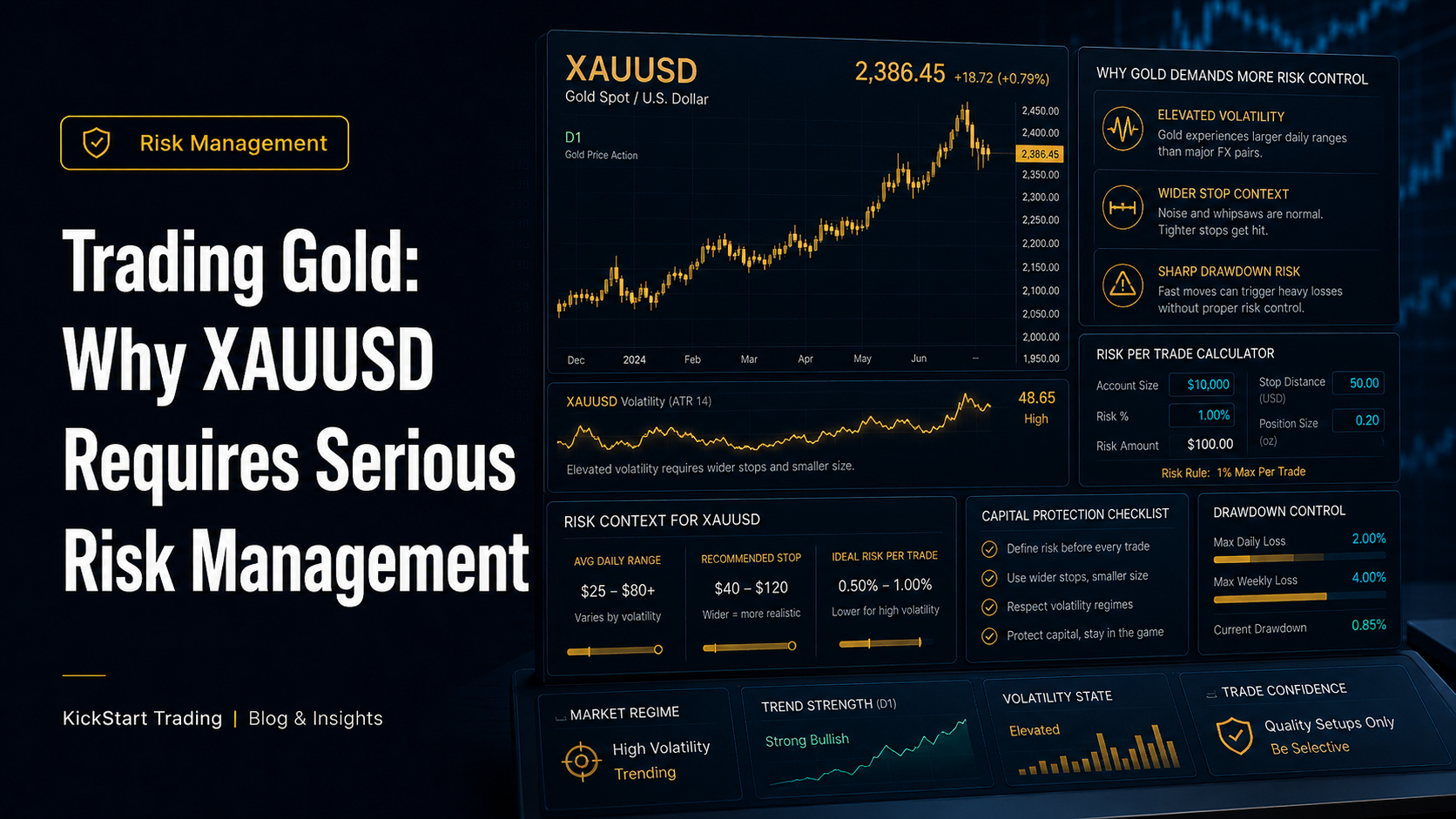 Trading Gold: Why XAUUSD Requires Serious Risk Management