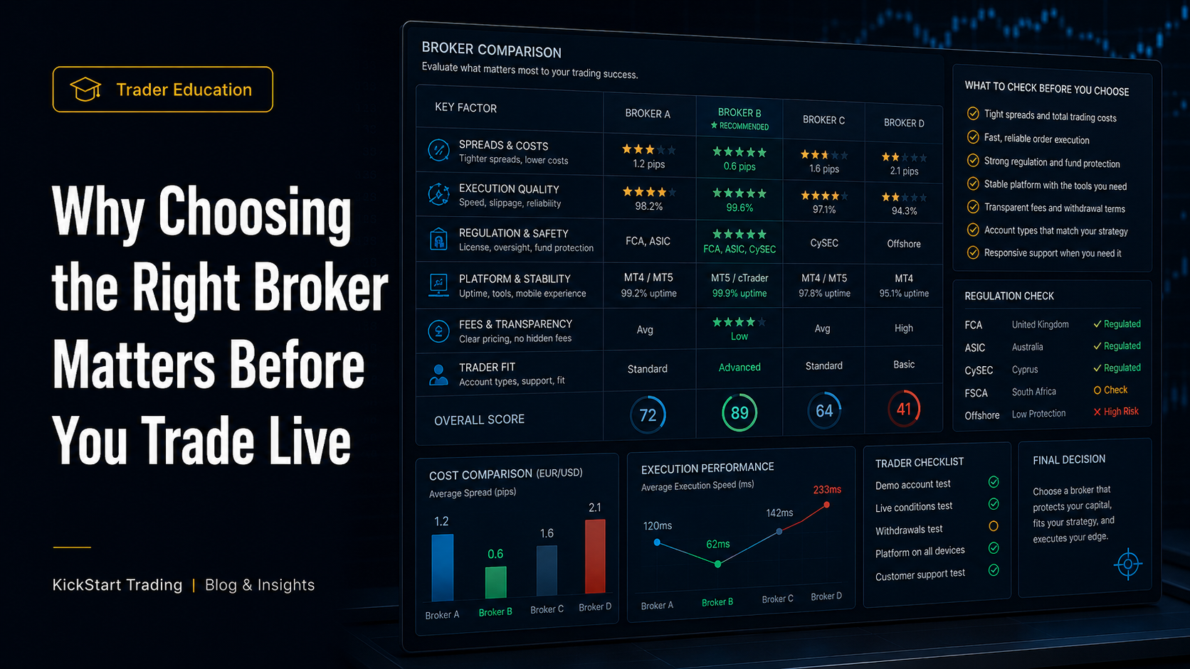 Why Choosing the Right Broker Matters Before You Trade Live