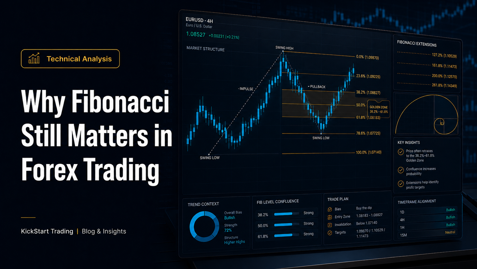 Why Fibonacci Still Matters in Forex Trading