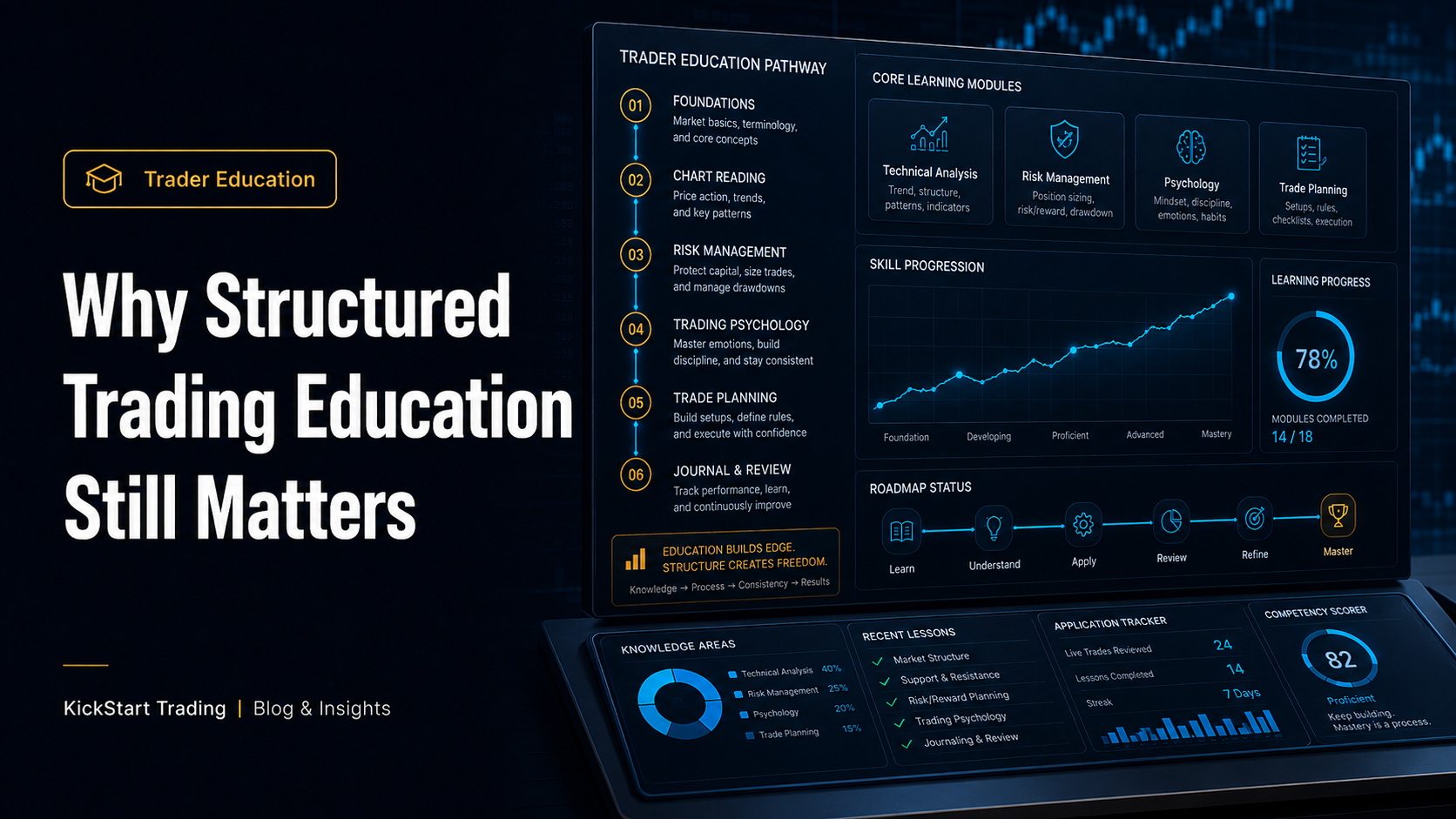 Why Structured Trading Education Still Matters