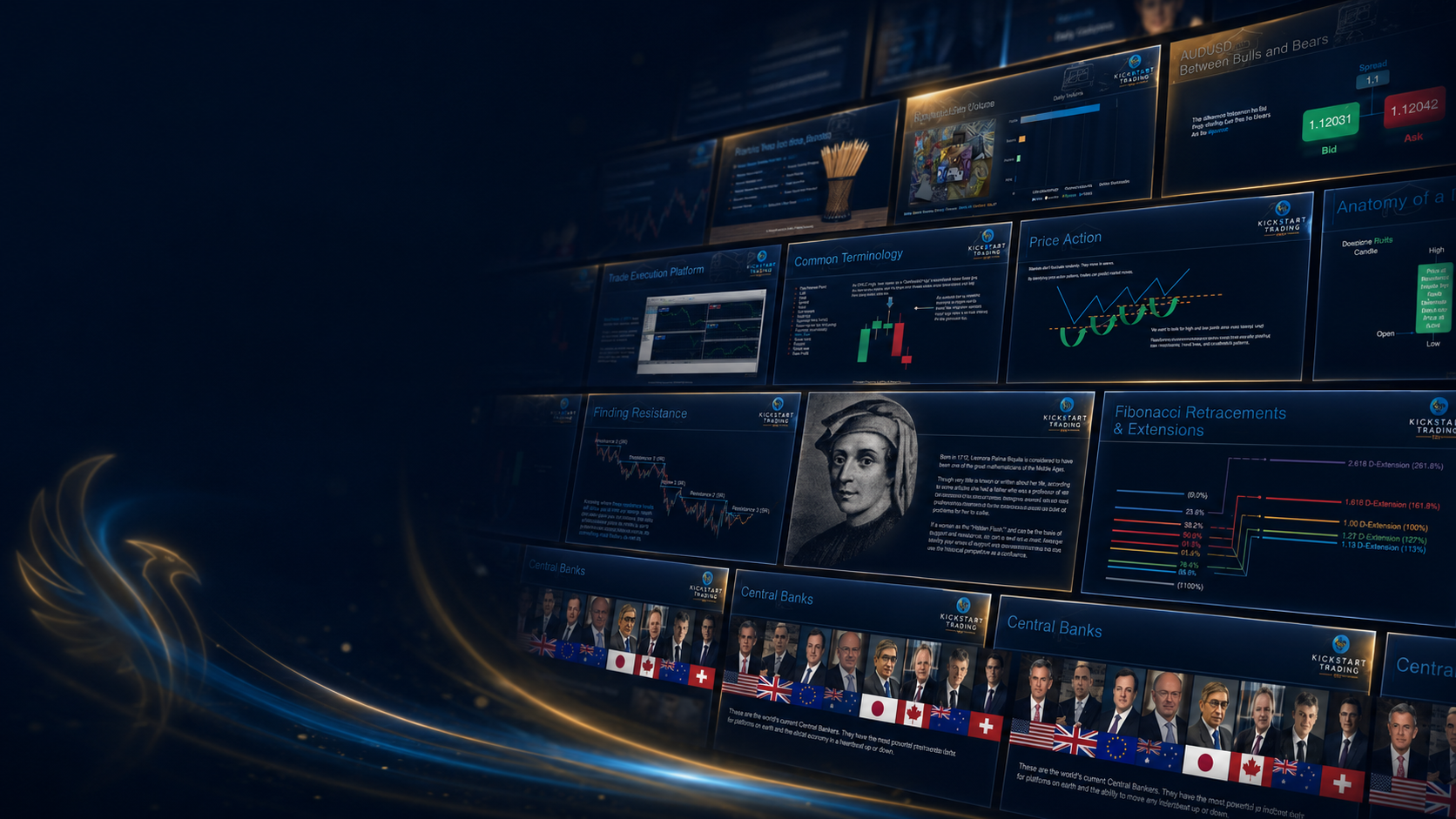 The Ultimate Forex Trading Course lesson wall