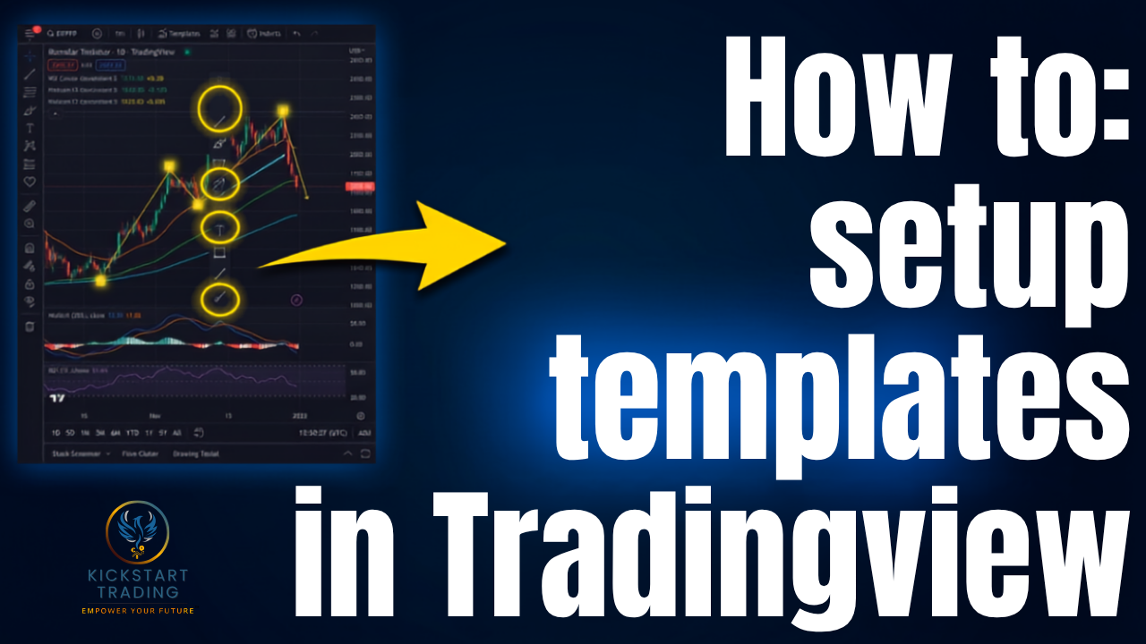 How to set up TradingView templates for faster technical analysis